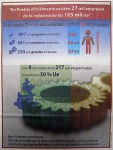 Estefan Cuanalo. Infografía publicada en Síntesis "Las industrias en Puebla"