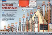 Infografía de Accidentes monumentales, ganadora de un premio internacional