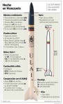 Infografía del Periódico venezolano El Nacional
